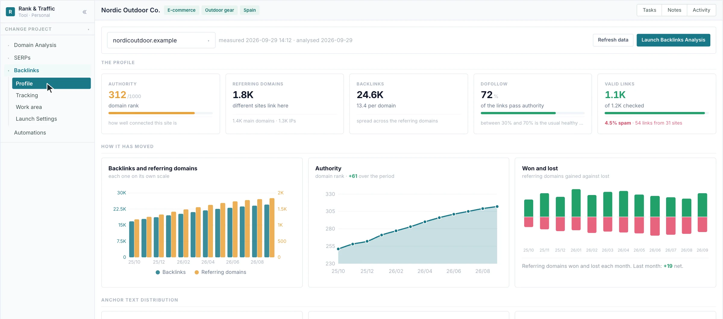 Backlink Monitoring