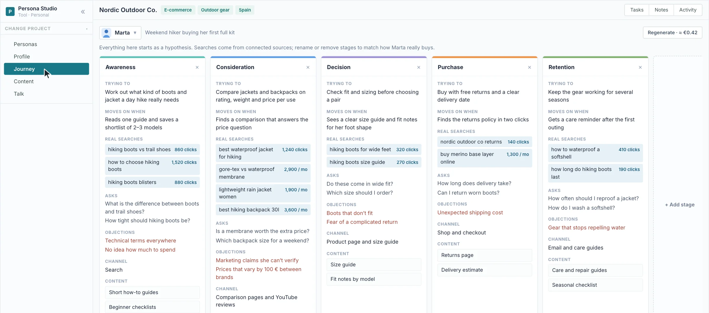 Buyer Journey Mapping