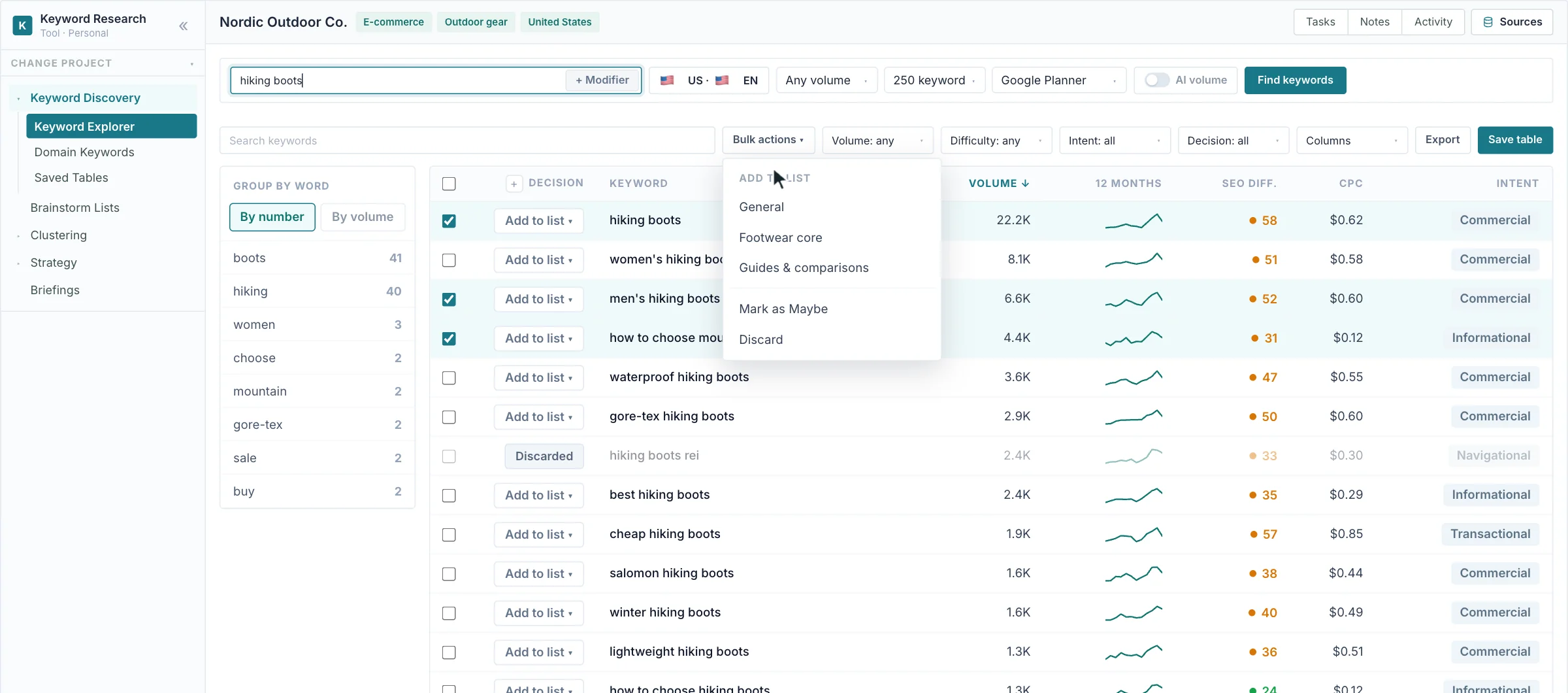 Keyword Research