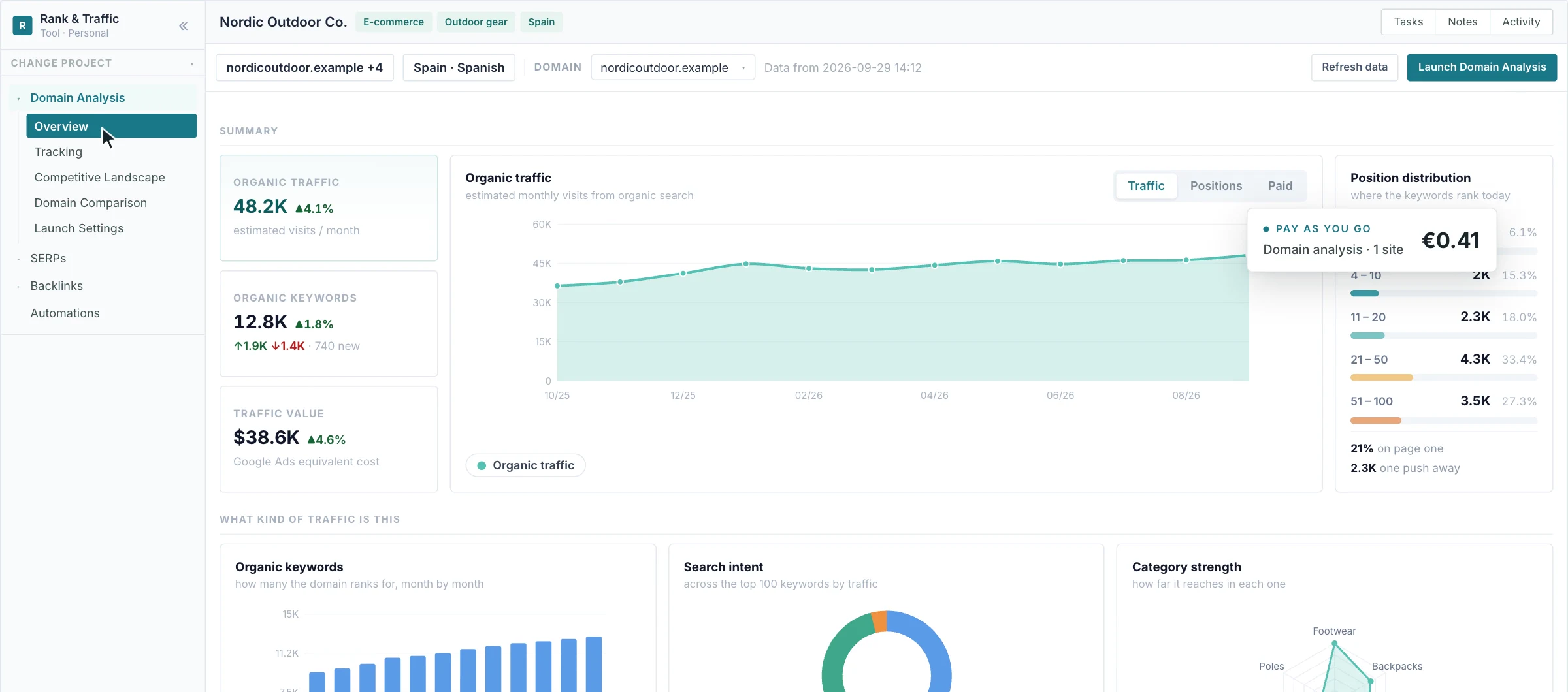 Rank & Visibility Tracker