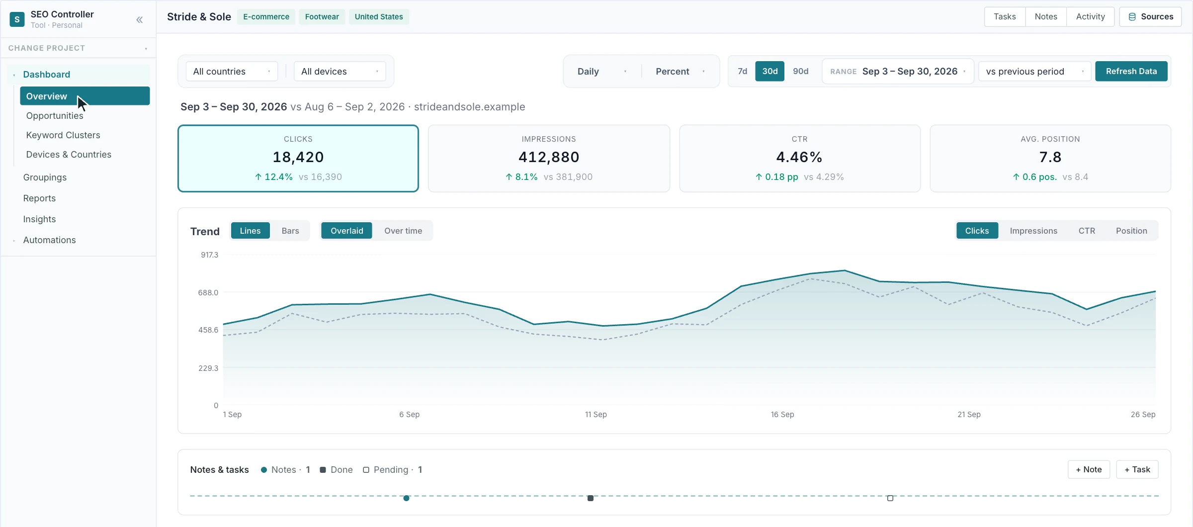 SEO Controller